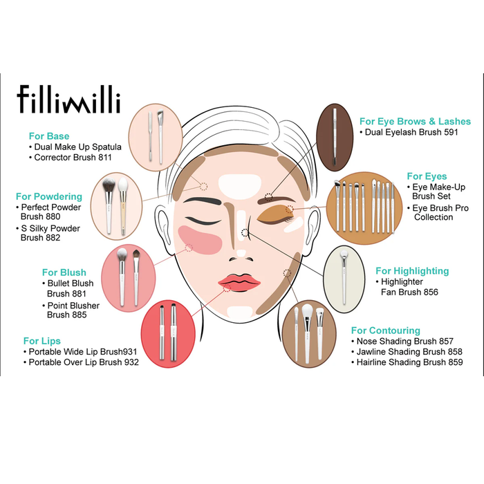 Fillimilli BULLET BLUSH BRUSH 881 1 pc
