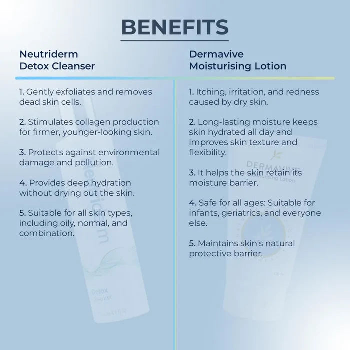 Neutriderm Detox Cleanser & Dermavive Moisturising Lotion Combo Pack | Brightening, Hydrating & Soothing Skin Care | For Men & Women | (120ml+120ml)