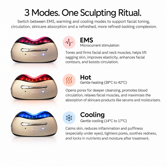 ÔROJI RE:SCULPT™ – Intelligent Sculpting for the Modern Face