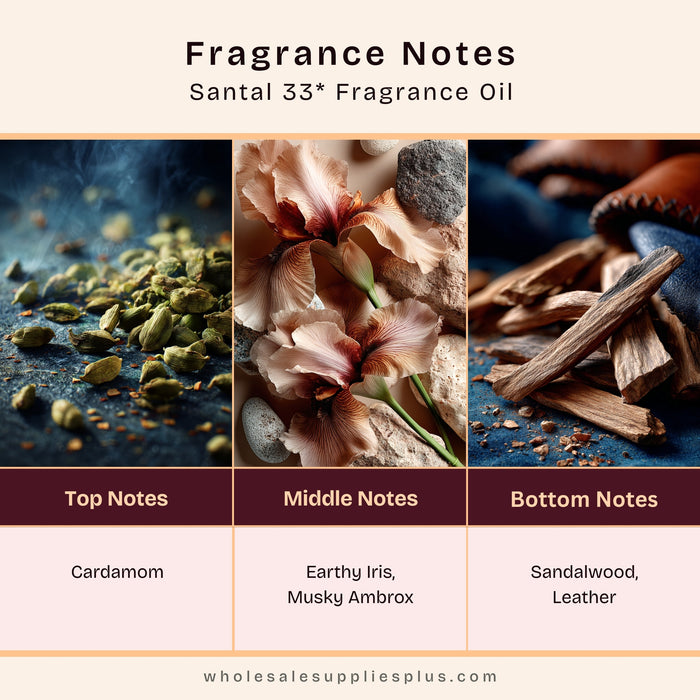 Santal 33* Fragrance Oil 1259