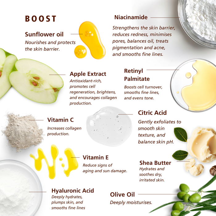 SKN031 SKNLOGIC Boost Age Defense with Antioxidants 75ml | An informational ingredient graphic for a skincare product labeled 'BOOST'. The layout shows ingredient callouts with text and small photos of the ingredients, including sunflower oil, niacinamide, apple extract, retinyl palmitate, vitamin C, citric acid, vitamin E, hyaluronic acid, shea butter, and olive oil.