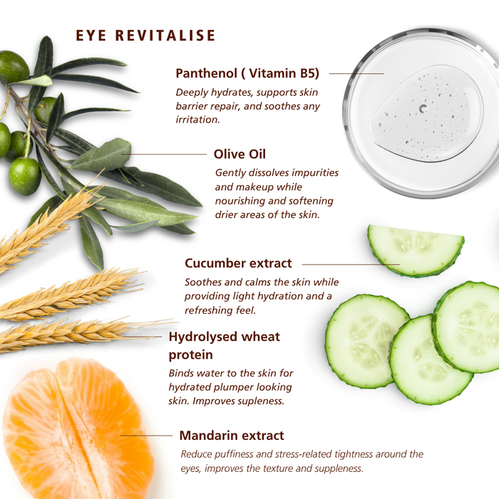 SKN016 SKNLOGIC Eye Revitalize Brightening and Rejuvenating Eye Gel 15ml | Eye Revitalize skincare ingredient infographic on a white background, showing a glass bowl of clear gel alongside illustrated and real ingredients including olives, wheat, cucumber slices, wheat grains, and an orange slice, with text describing panthenol, olive oil, cucumber extract, hydrolyzed wheat protein, and mandarin extract.