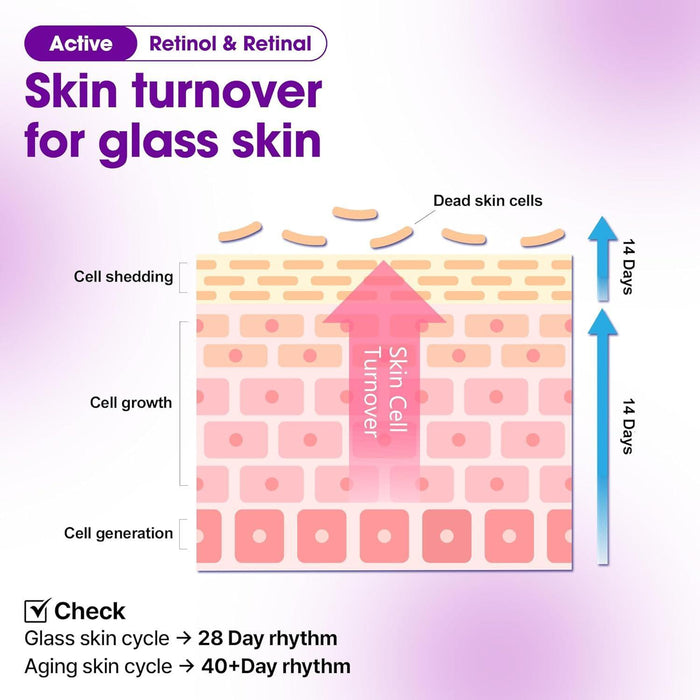 SOME BY MI Retinol Bakuchiol Bubble Toner 100 mL