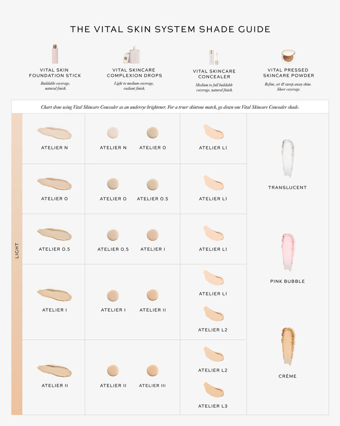 Chart showing Vital Skin System shade guide.